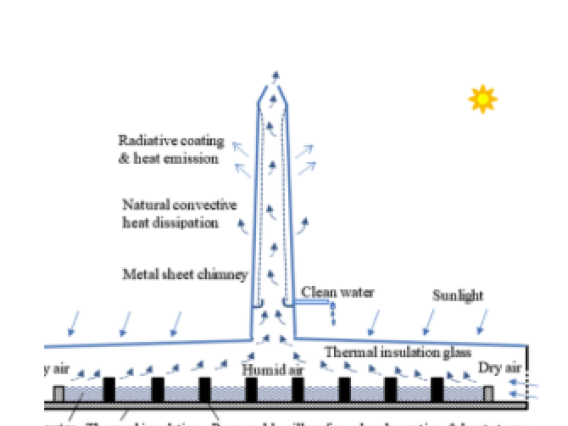 Image of thermal insulation glass, water, sunlight, heat emission